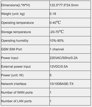 DWG2000-1GSM